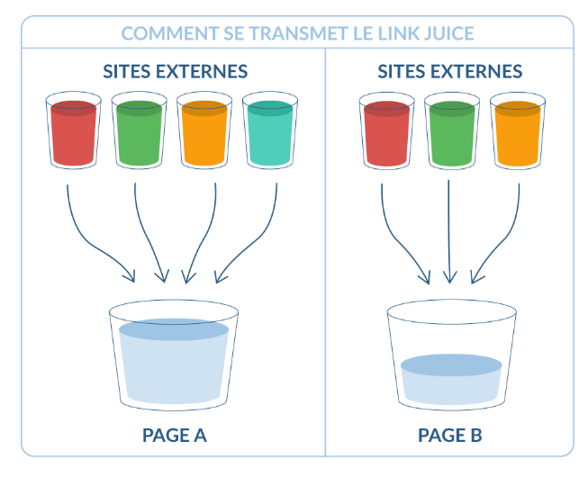 illustration transmission link juice 