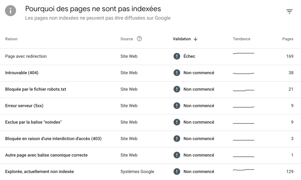 Search Console motifs indexation pages