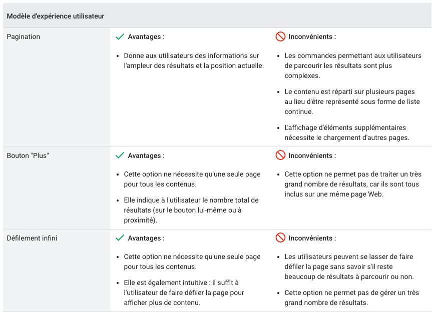 SEO et Pagination