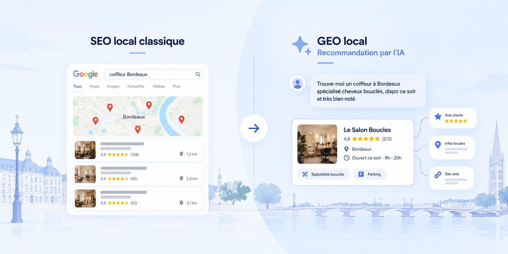 Du SEO local au GEO local Image représentant un avant (SEO local) vs un après (GEO local)